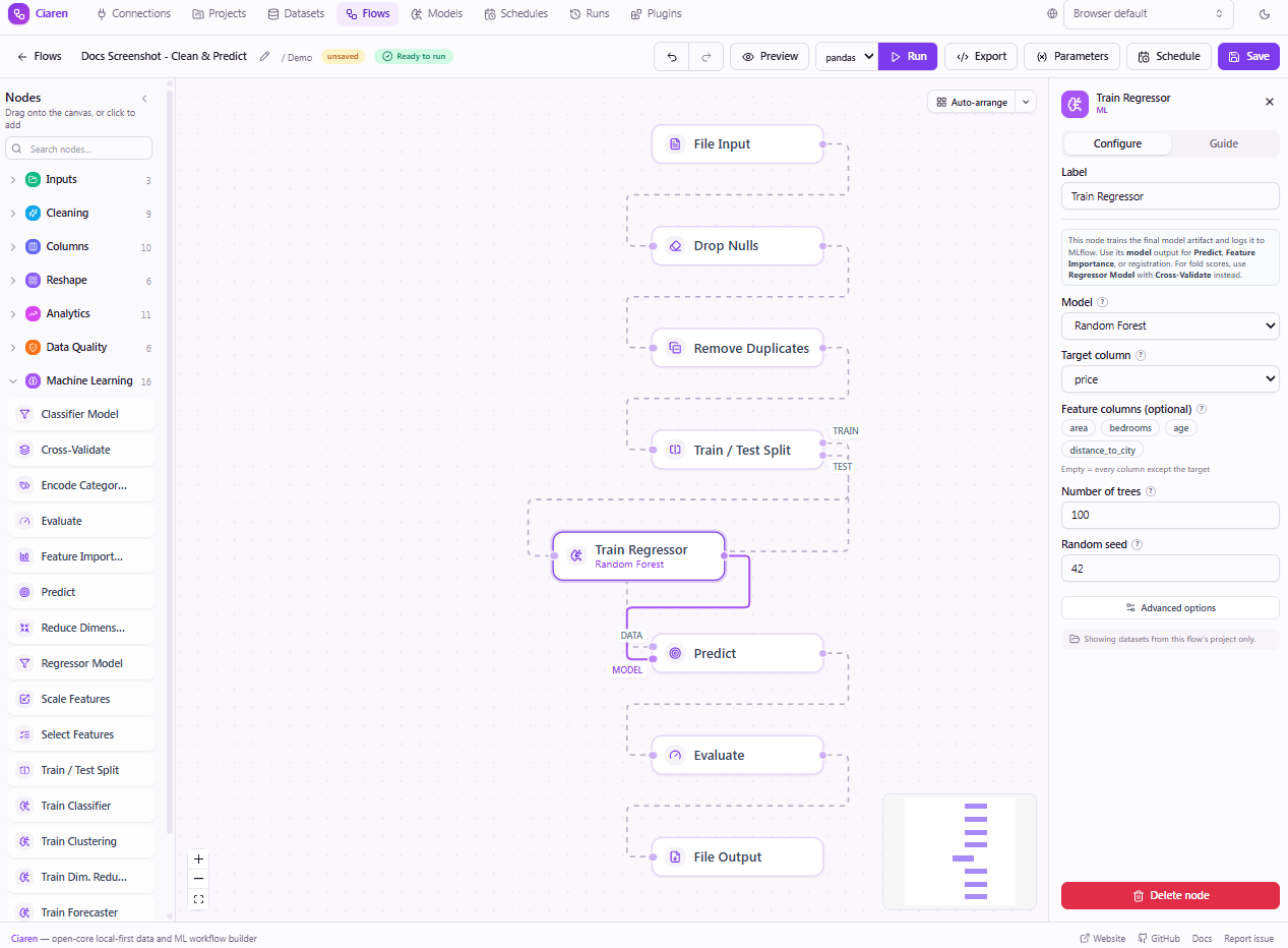 Ciaren visual workflow editor showing a pipeline that cleans data (Drop Nulls, Remove Duplicates) then trains, predicts, and evaluates a Random Forest model with the Train Regressor config panel open